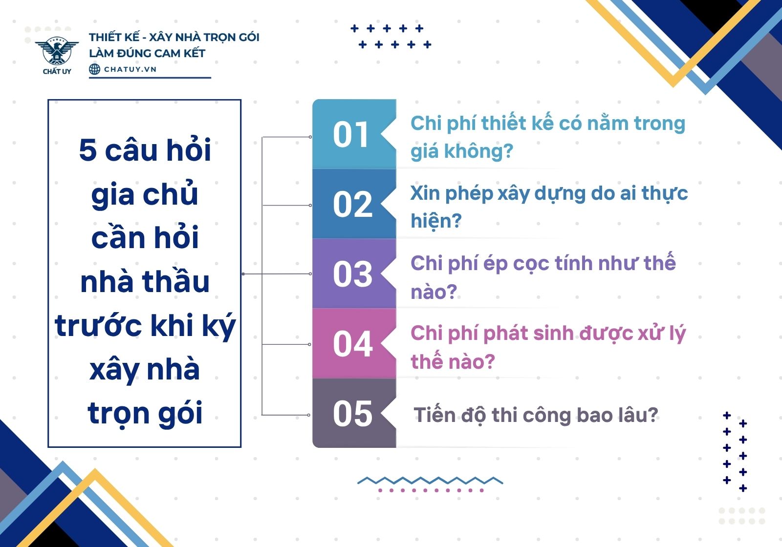 5 câu hỏi gia chủ cần hỏi nhà thầu trước khi xây nhà trọn gói